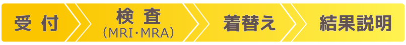 受付・検査・着替え・結果説明の流れ